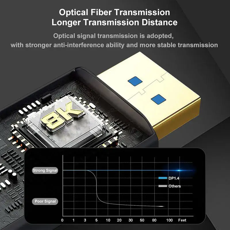 Displayport Fiber Optic DP1.4 8K Cable Buckle 4K 144Hz 8K 60Hz HBR3 32.4Gbps Ultra HD DP Optical Gaming Cable for NVIDIA AMD