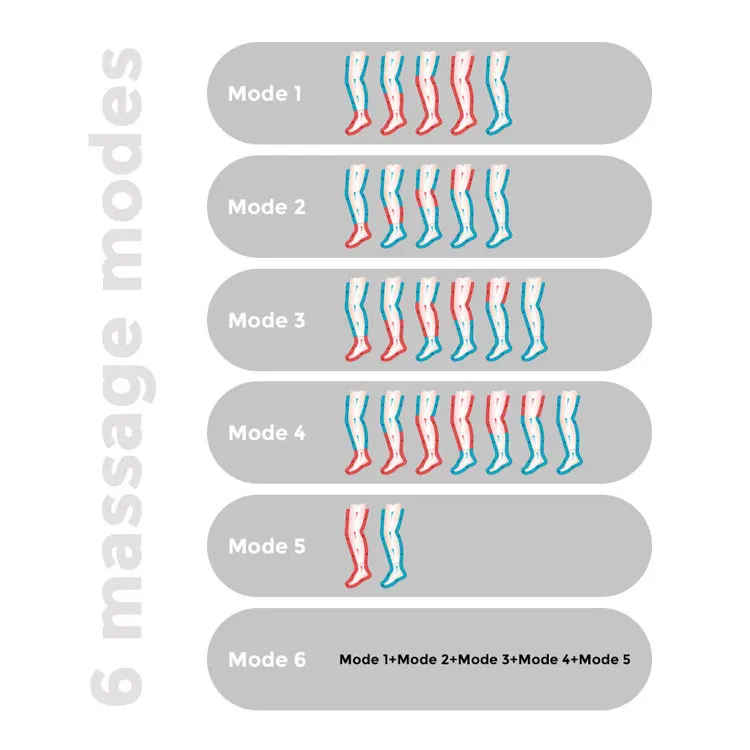 New Ce Foot Pressure Massage Device Machine Electric Recovery Compression Boots Full air Leg Massager