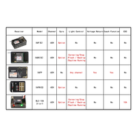 Excellent-For Dumborc X6PM-350 RC Transmitter 2.4G 6CH RC Remote Controller With Receiver For RC Car Boat Tank