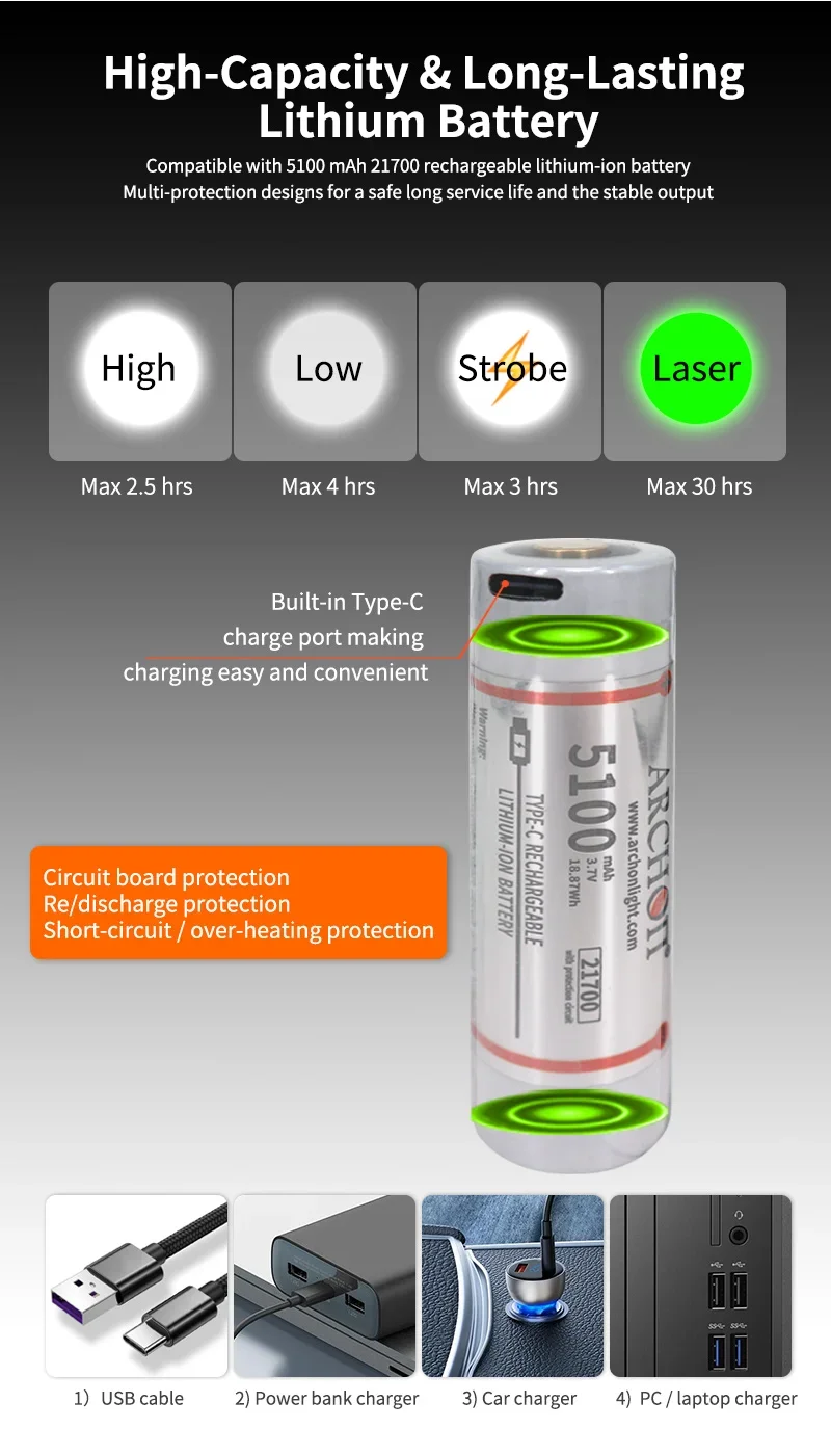 Doppio interruttore a pressione torcia subacquea J2 con Laser verde, LED ad alta potenza Led 18650 torcia a batteria ricaricabile due interruttori facili