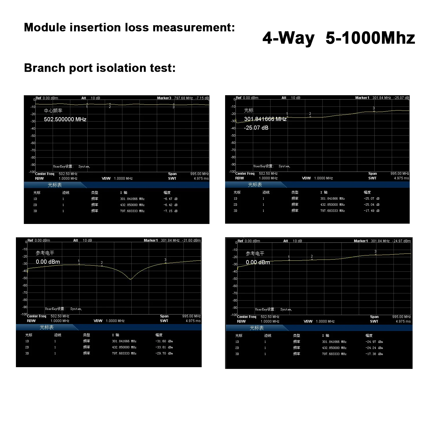 Imagem -03 - Divisor de Potência rf para fm e 8ways Combinador de Sinal Divisor para 433mhz 868mhz 915mhz Uhf Vhf Rádio Lora 51000m