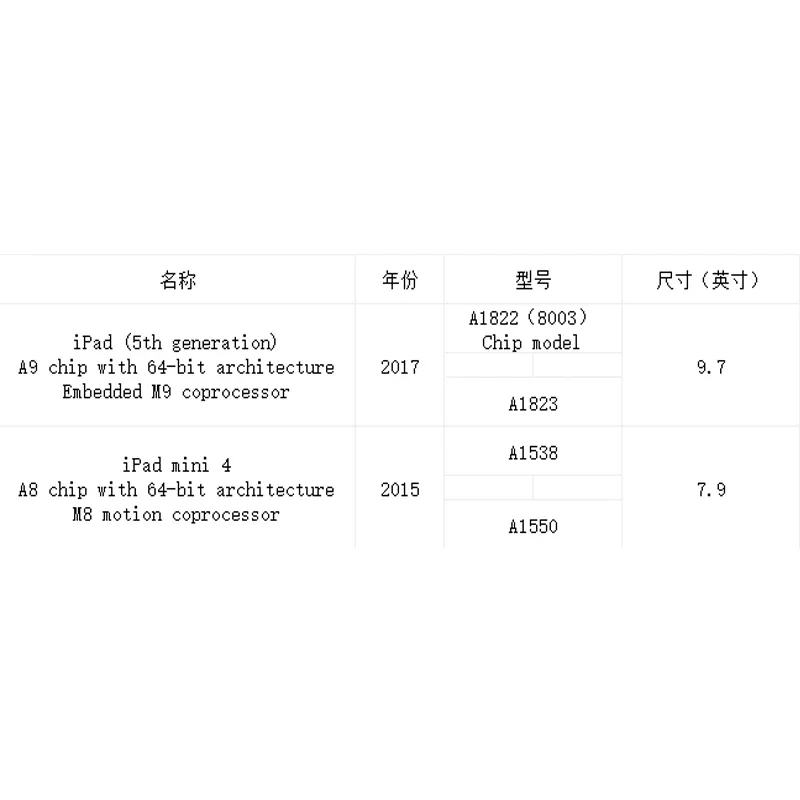 Серийный номер SN для IPad Mini 2, 3, IPad Air 1, 2, 2019, 2018, Pro10.2, A5, A6, A7, A8, Wi-Fi, BT адрес для активации Pad может быть получен