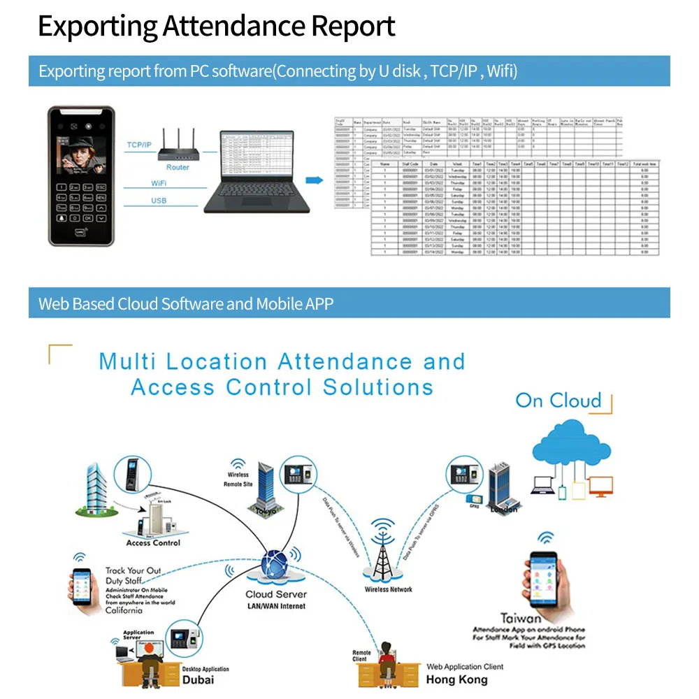 2mp hd 2,8 inch 5000 benutzer biometrische Gesichts erkennung Zugangs kontroll system tcp ip wifi cloud software sdk Mitarbeiter Anwesenheit leser