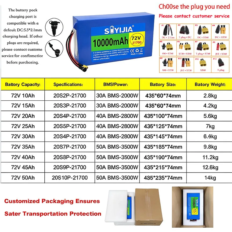 72V/84V 20Ah 45Ah 50Ah 25Ah 30Ah 35Ah 40Ah 15Ah 10Ah 21700 20s Lithium Battery Pack 3500W Built-in BMS +5A Charger