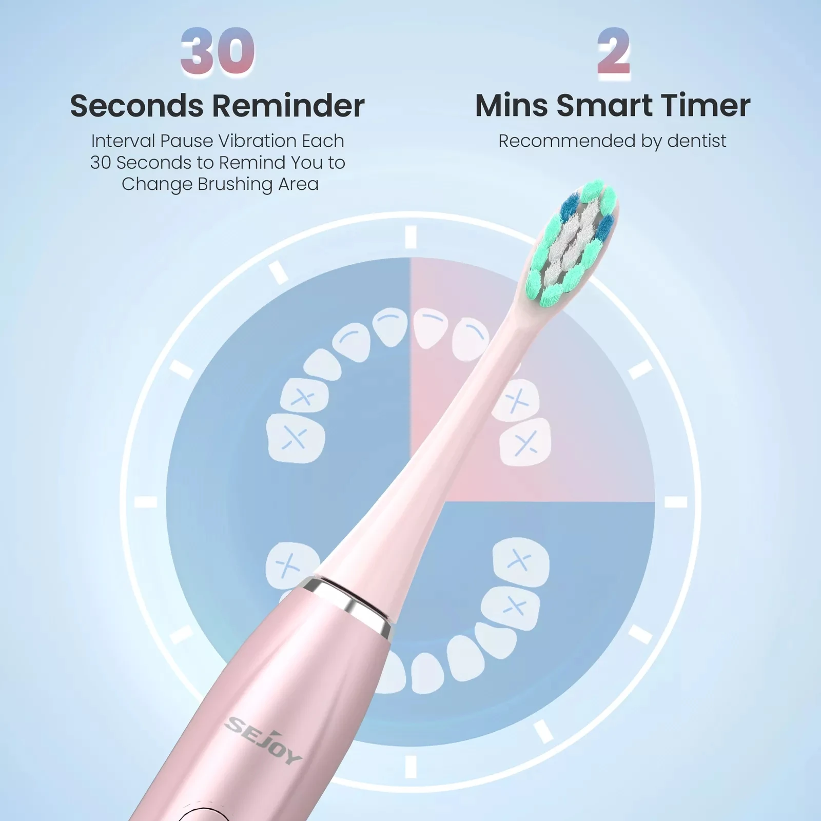 SEJOY-cepillo de dientes eléctrico sónico, limpieza bucal, aparatos de cuidado Personal IPX7, 5 modos, cepillo de dientes automático recargable inteligente