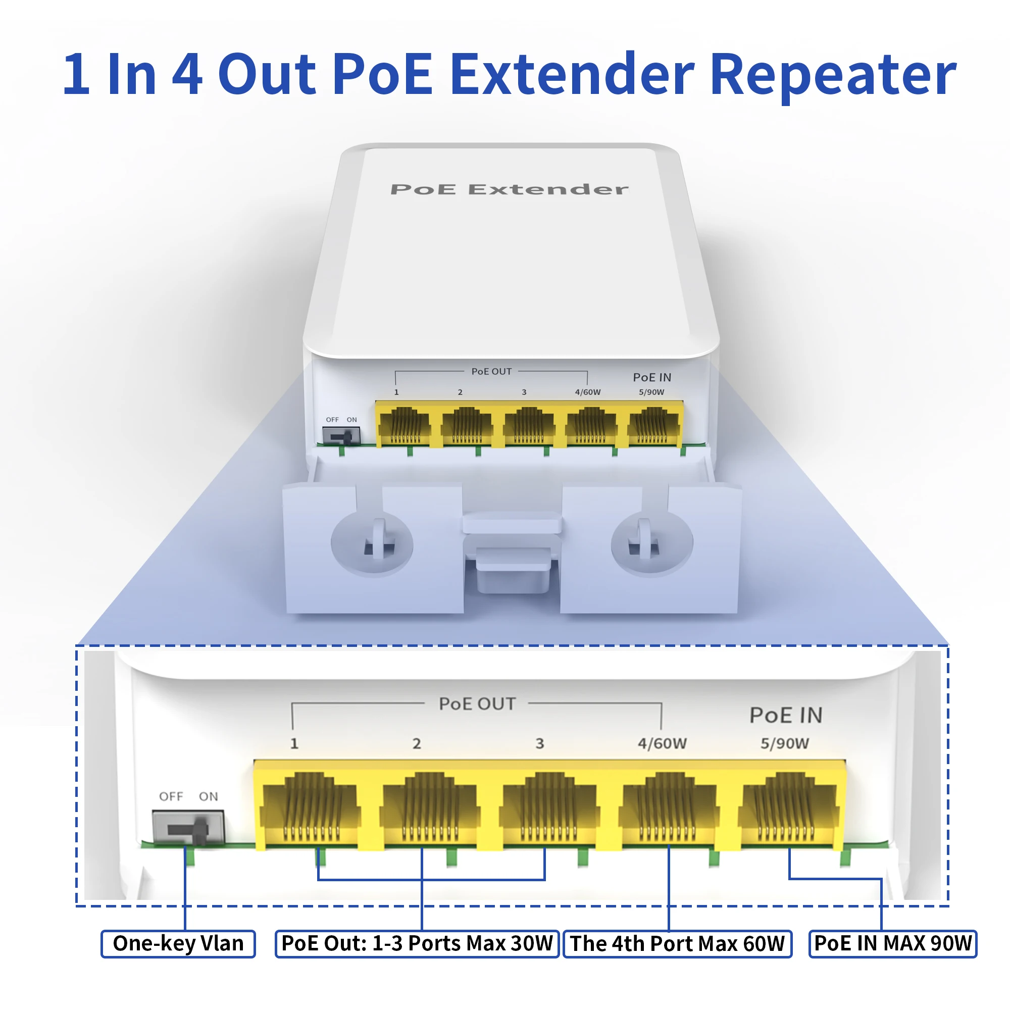 Imagem -02 - Poe Repetidor Poe Mais Portas em Out Extensor de Gigabit Ip65 Impermeável 1000mbps Iee802.3af at bt