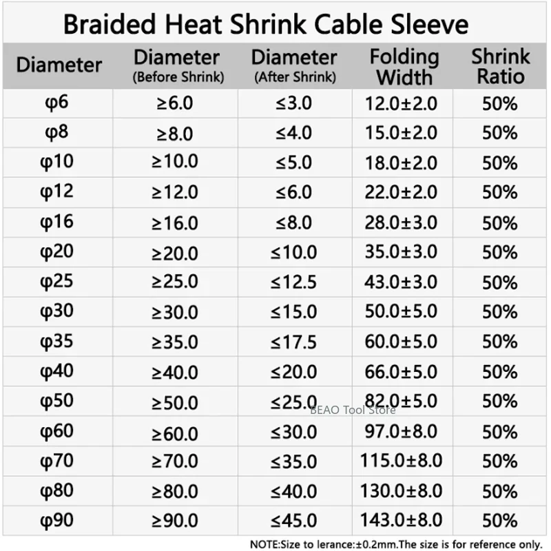 ID 4~100MM Heat Shrink Sleeve wear-resistant and heat-insulating braided cloth sleeve automotive wire cable protective sheath