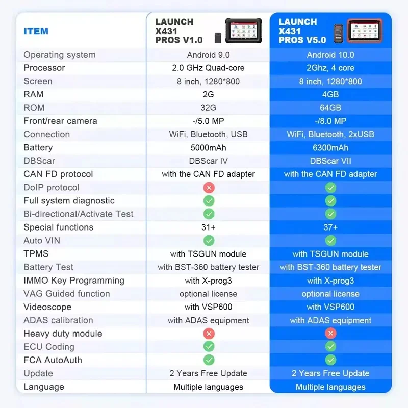 2026 X431 PROS V5.0 OBD2 Diagnostic Scanner Automotive OBD OBDII Code Reader Scan Tool Full System