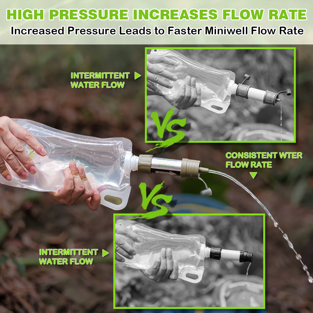 miniwell emergency water filter