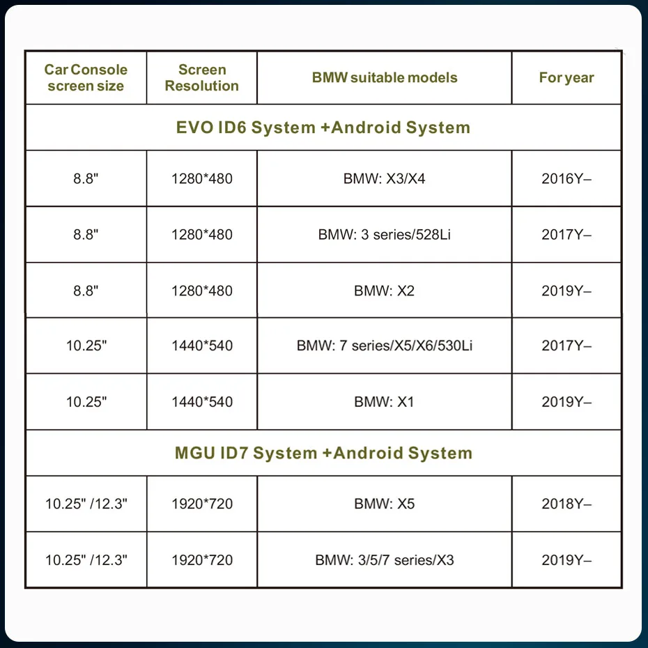 Dla CLS/E-klasy/E-klasy/E-klasy/E-klasy/E-klasy/G W463/S-klasy/S-klasy/S-klasy/S-oryginalny ekran samochodowe klasy