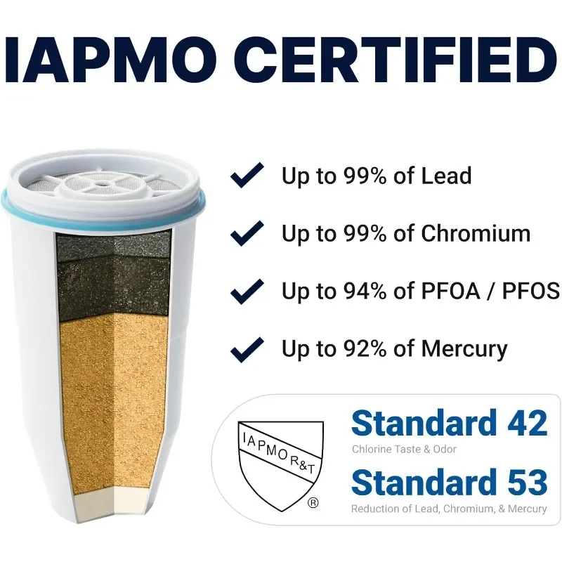 Official Replacement Filters - 5-Stage 0 TDS Filters Replacement - System IAPMO Certified to Reduce Lead, Chromium