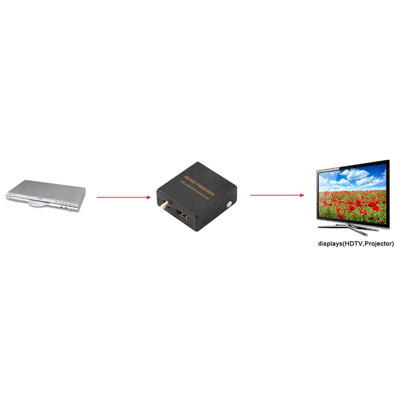 -Compatible 4K EDID Manager For Audio Video, 1080P 4K Bi-Direction 5.1 2CH 3D HD CEC Pass Through