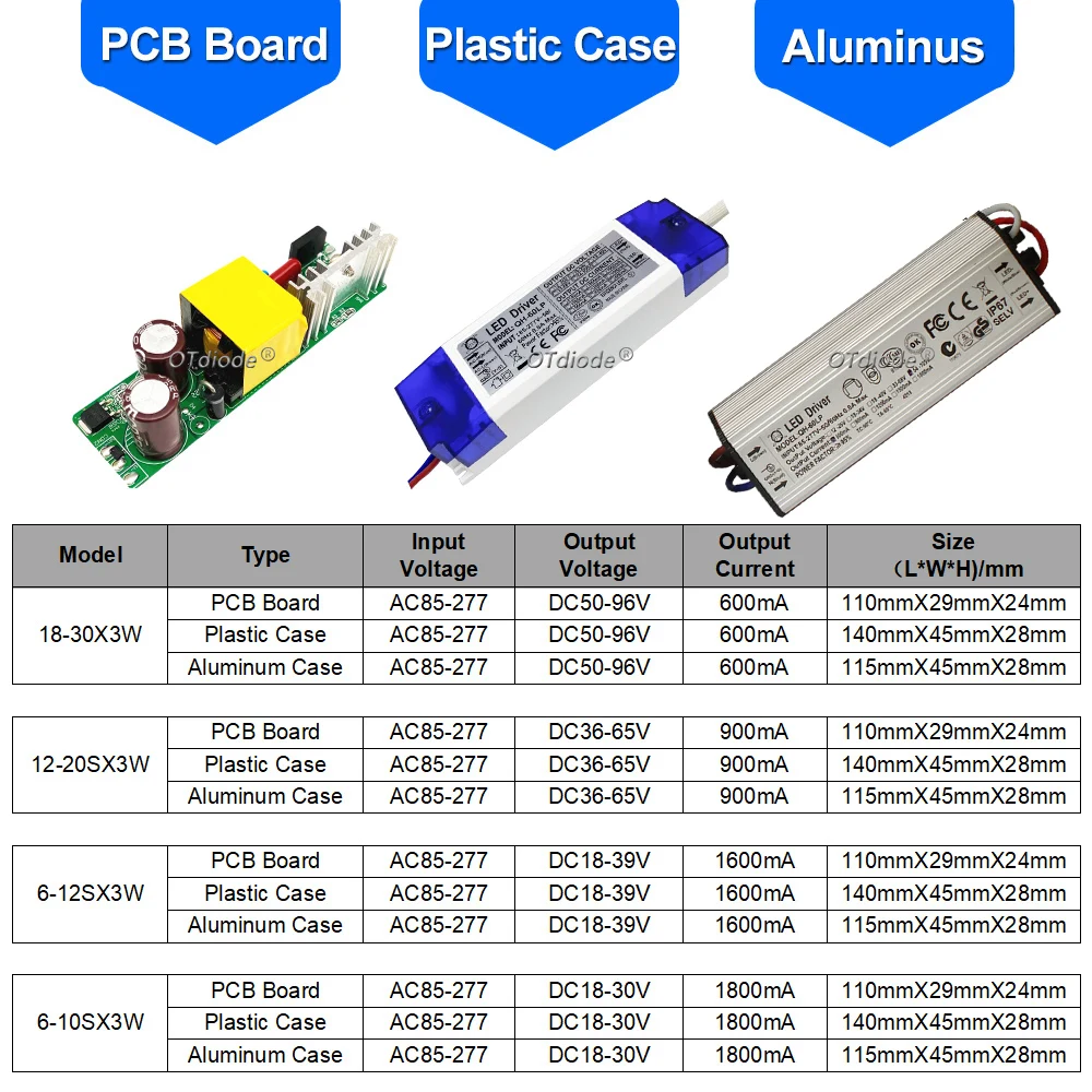 LED Driver 40W 45W 48W 50W 60W DC54-96V 36-65V 18-39V 18-30V 600mA 900mA 1500mA 1800mA  Lamp Lighting Transformers Power Supply