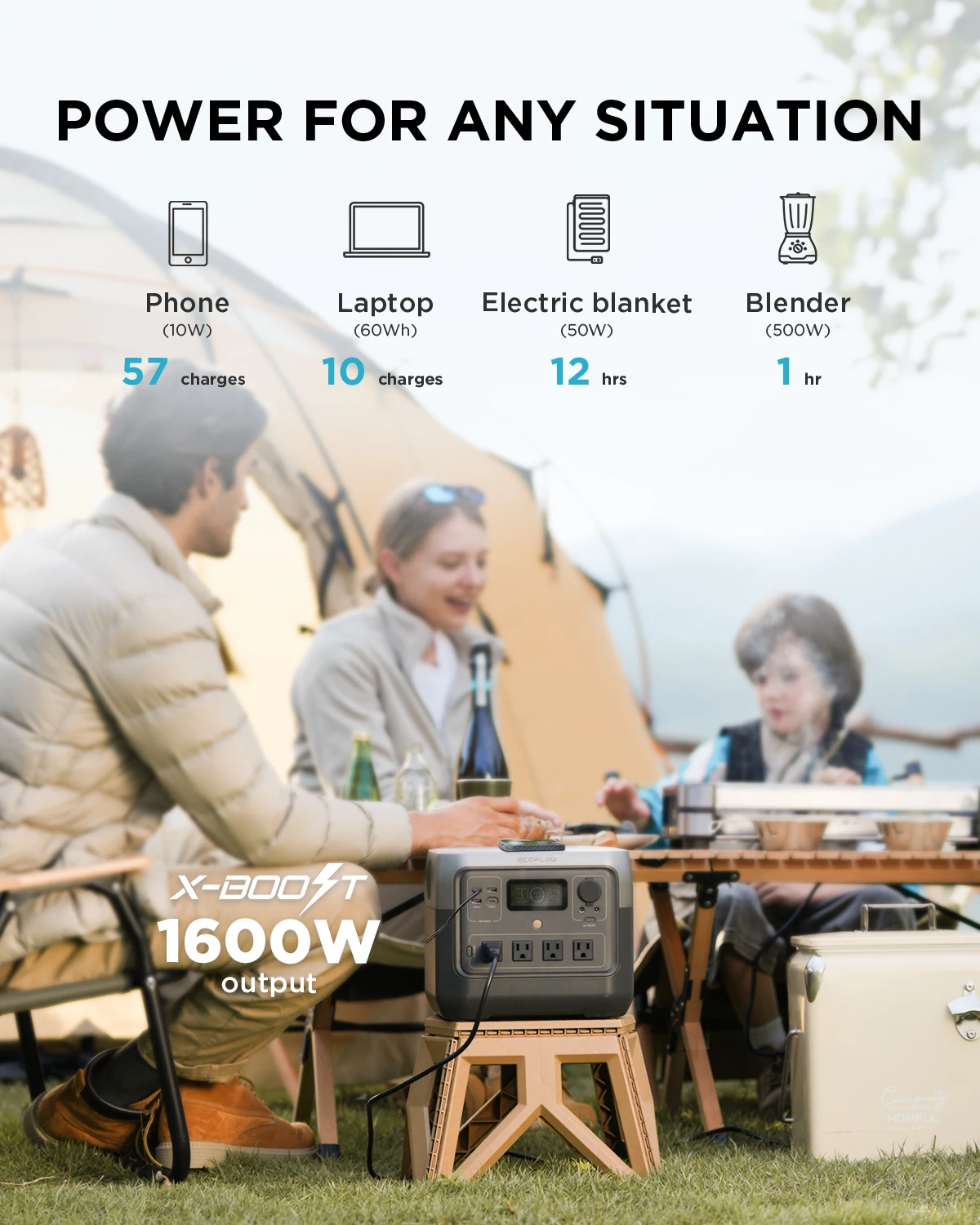 Ecoflow Portable Power Station River 2 Pro Solar Generator for Outdoor Camping