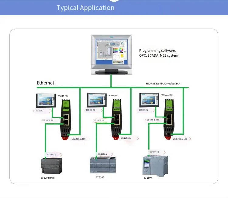 BCNet-QnA لسلسلة ميتسوبيشي Q2A/Q2AS1/Q3A/Q4A PLC إلى MODBUS TCP وحدة محول معالج اتصال إيثرنت