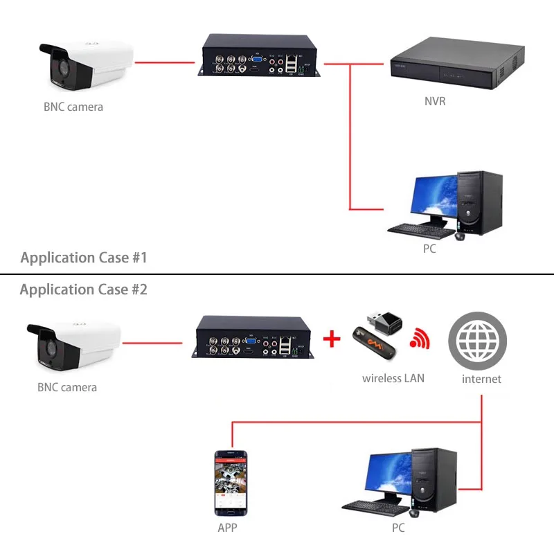 H.265 4-CH IPC AHD TVI CVI Coassiale 1080P HD Encoder video Supporto Uscita HDMI VGA Audio RS485