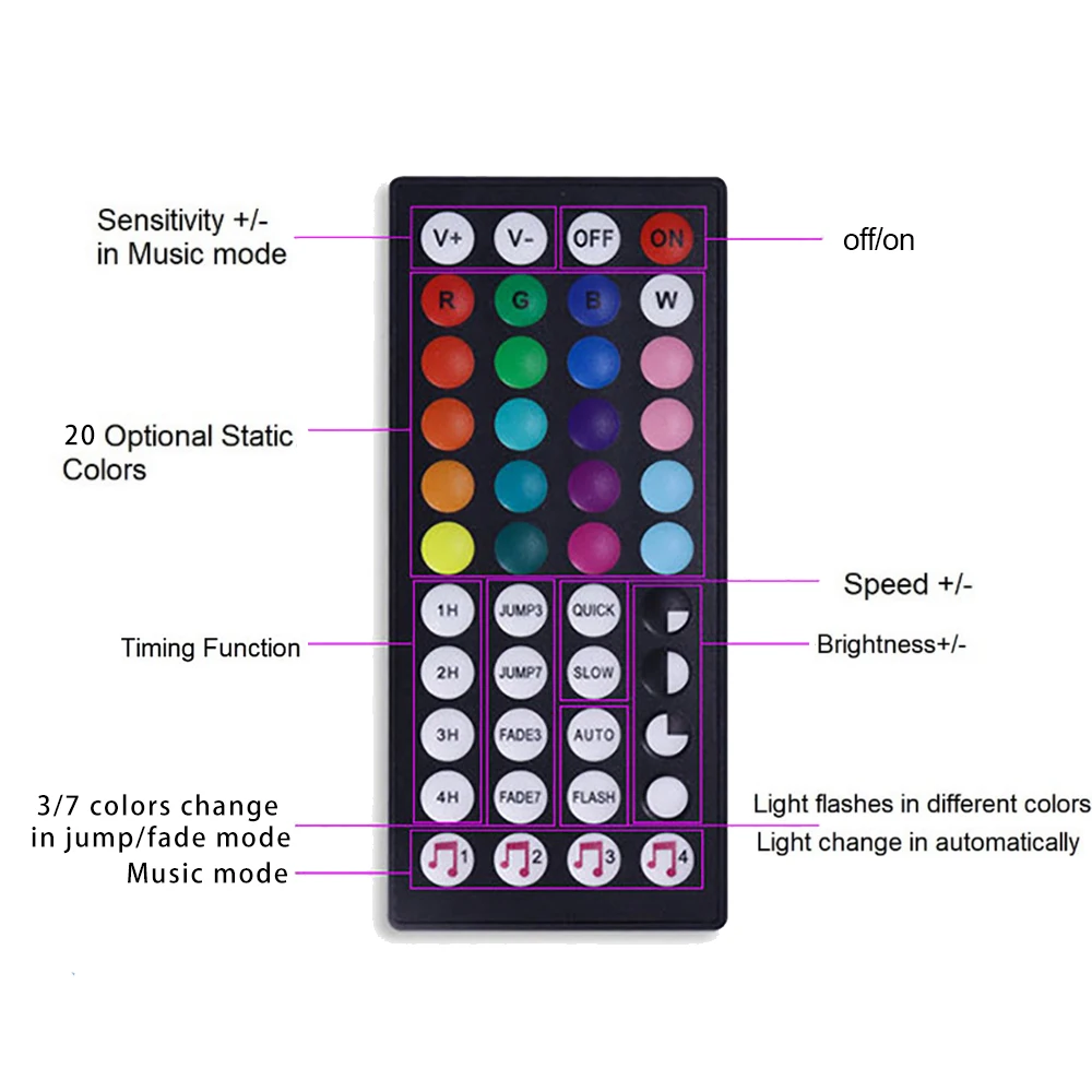 RGB COB Led Strip 12V 24V Super Bright 840LEDs/m Bluetooth App Remote Control 10mm PCB Width LED COB Strip Luminous Decoration