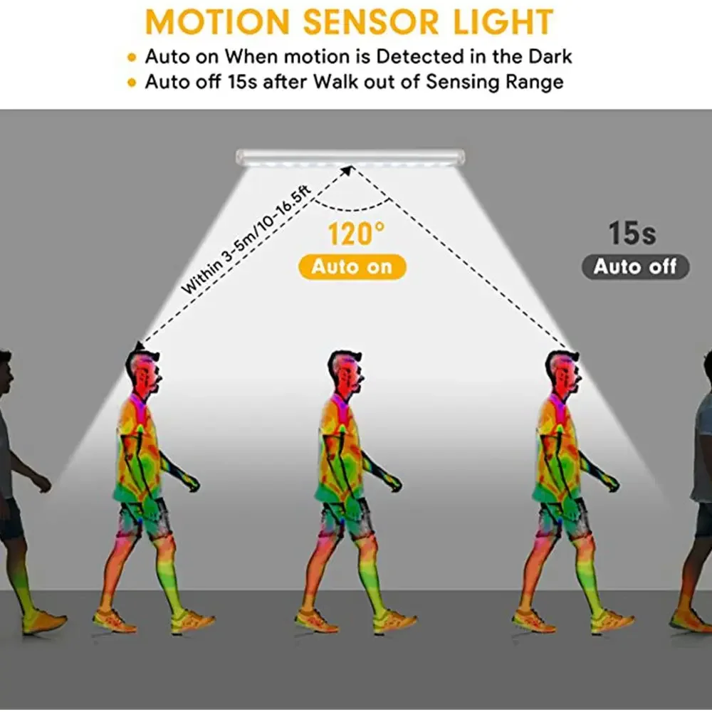 Motion Sensor Light USB Rechargeable LED Wall Lamp for Kitchen, Bedroom, Wardrobe, Staircase