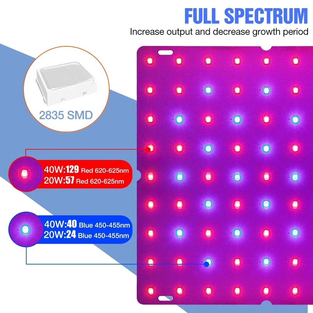 성장 LED 양자 플레이트 식재등 전체 스펙트럼 LED 식물등 LED 성장등 20W 40W 식물등 실내 온실용