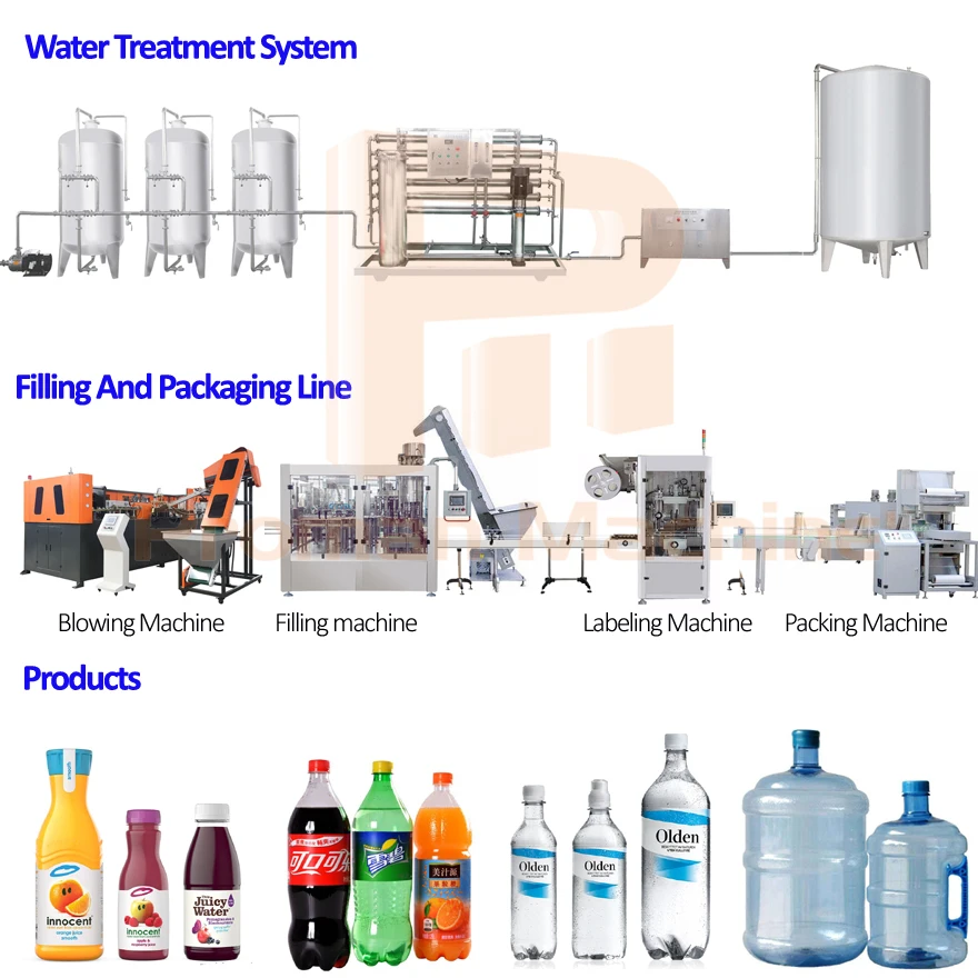 High Performance Automatic Bottle Cup Filler Machine/Mineral Water Cup Filling Sealing Packaging Machine Selling in Africa