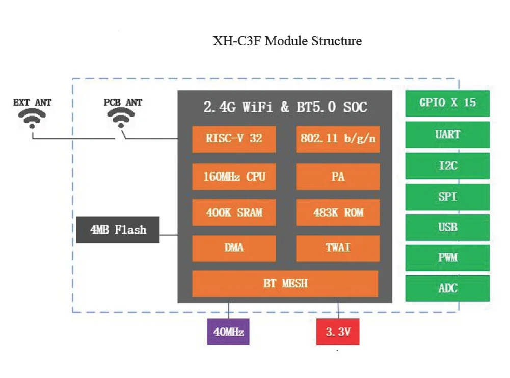 ESP32-C3F WiFi Bluetooth-module ingebouwde 4 MB single-core processor SPI Flash 3.3 V 2.4G WiFi + BT5.0 SOC ESP32-C3FH4-chip