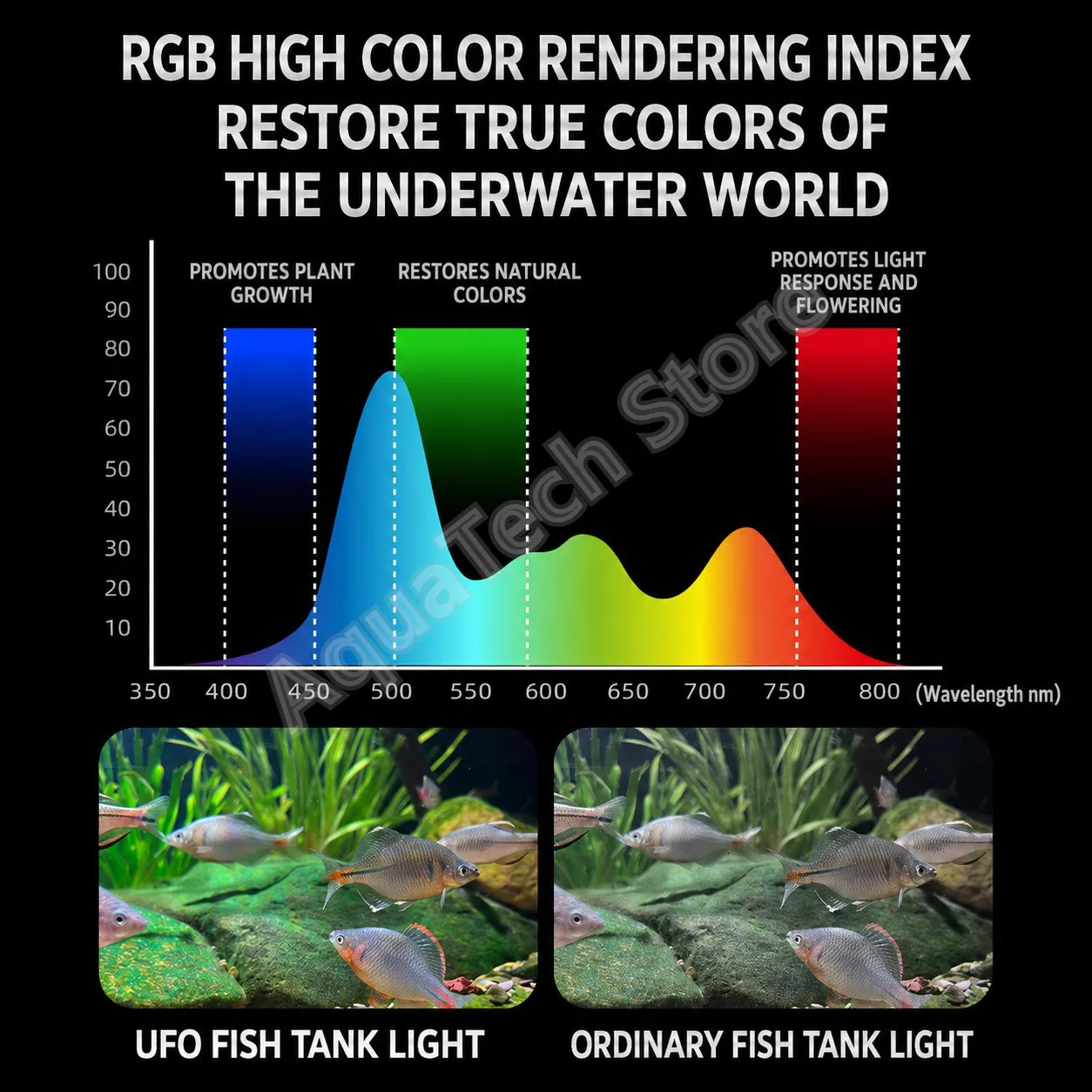 ANBOCHEN UFO RGB LED Aquarium Light WiFi APP Dimmable Full Spectrum Fish Tank Light Cooling Fan For Freshwater Aquarium