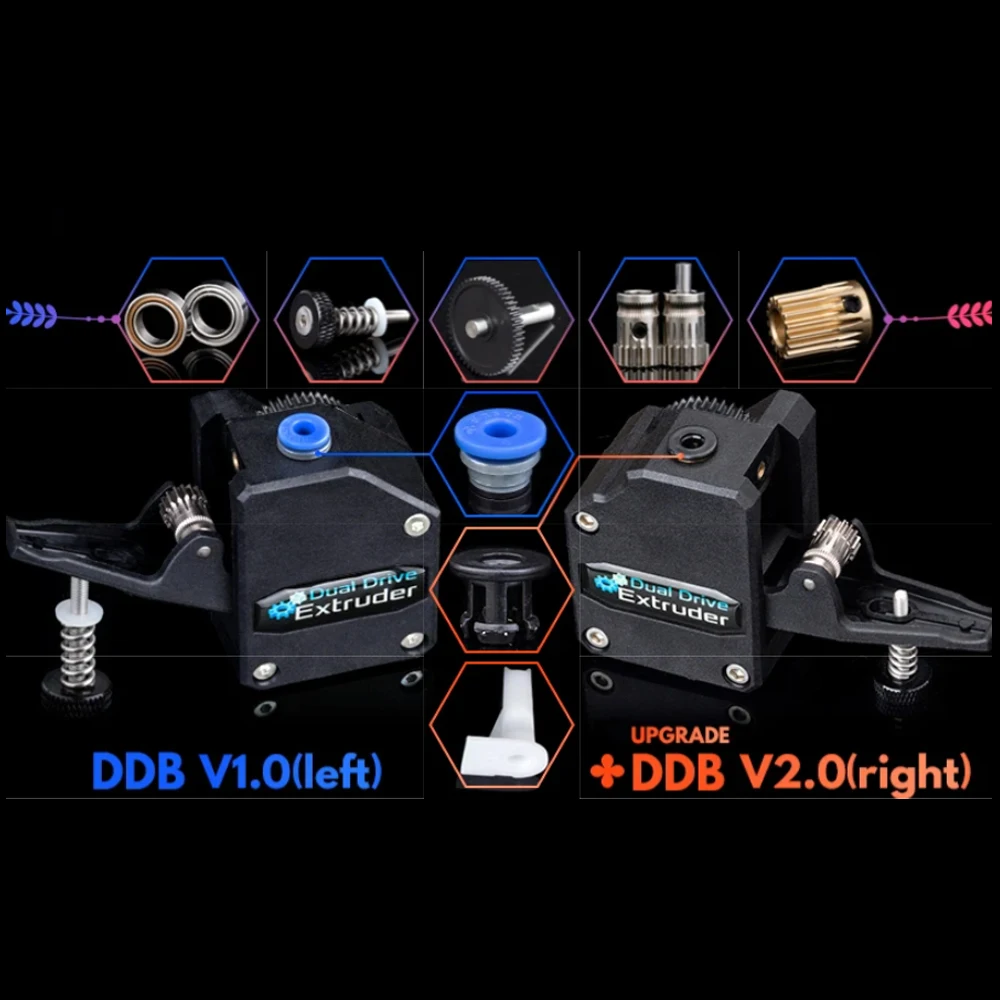 Impresora 3D Trianglelab V2.0 extrusora DDB guía de filamento de 1,75mm solo para extrusora DDB V2.0 RNC extrusora DDB V2.1