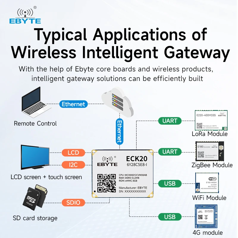 i.MX6ULL اللوحة الأساسية ARM CortexA7 دعم Linux الصناعية الصف المزدوج إيثرنت EBYTE ECK20-6Y28C سلسلة 256/512 ميجابايت DDR3L