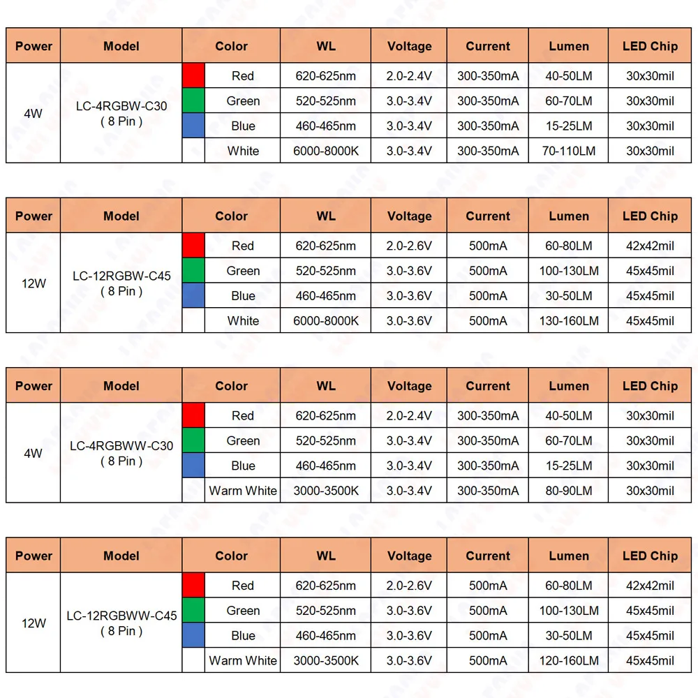 10pcs Colorful 3W 4W 9W 12W RGB RGBW RGBWW LED Chip with PCB Red Green Blue Warm Cool White For DJ DMX Stage Light Source Beads image 3