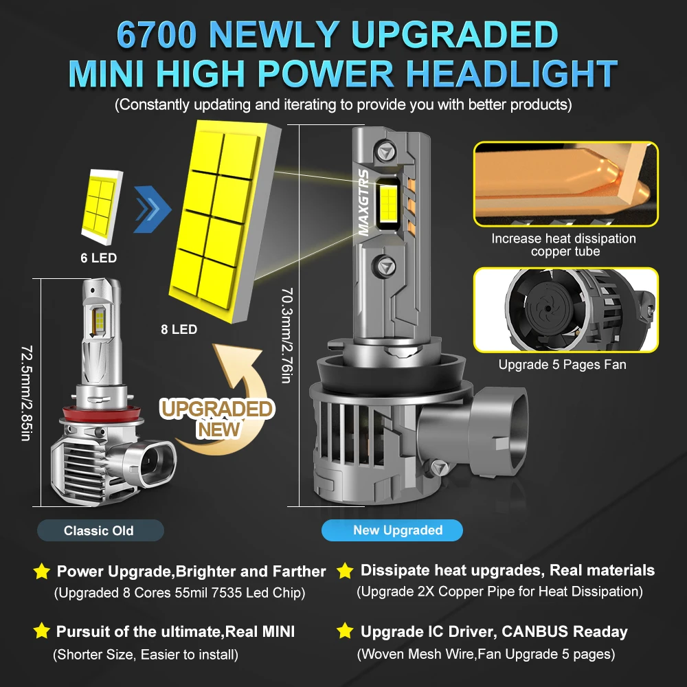 2Pcs 28000LM H8 H11 LED 7535 CSP Chip Car Headlight Bulbs HB4 9006 H9 9005 HB3 LED Fog Lamp Super Bright 6500K White 2025