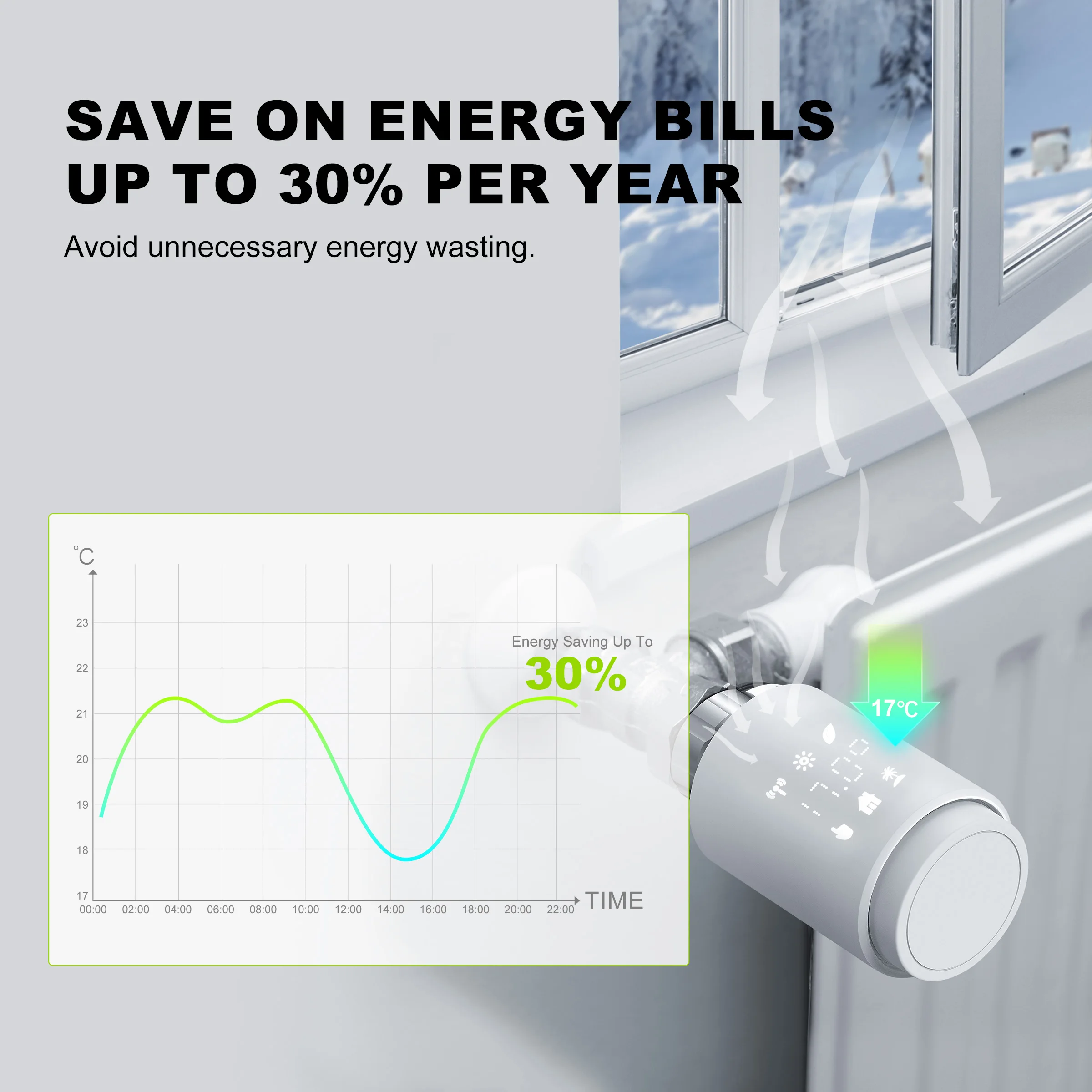 GIRIER Tuya Smart Thermostatventil ZigBee Thermostat Heizkörper TRV Programmierbarer Temperaturregler Funktioniert mit Alexa