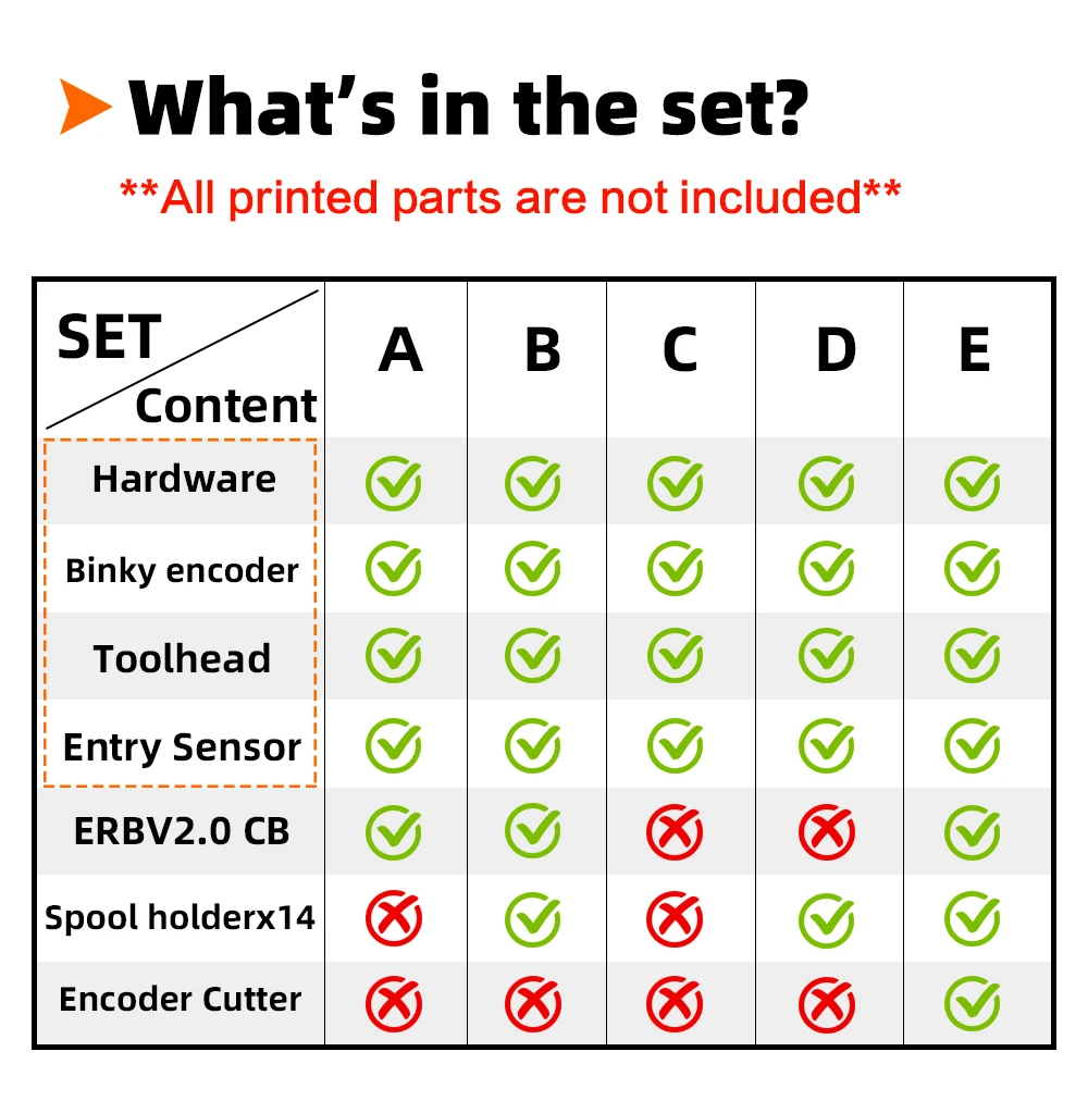 Trianglelab TradRack 14-Kanal-MMU-System für Voron-Drucker oder Andere Klipper, Binky Encoder – Detail 12