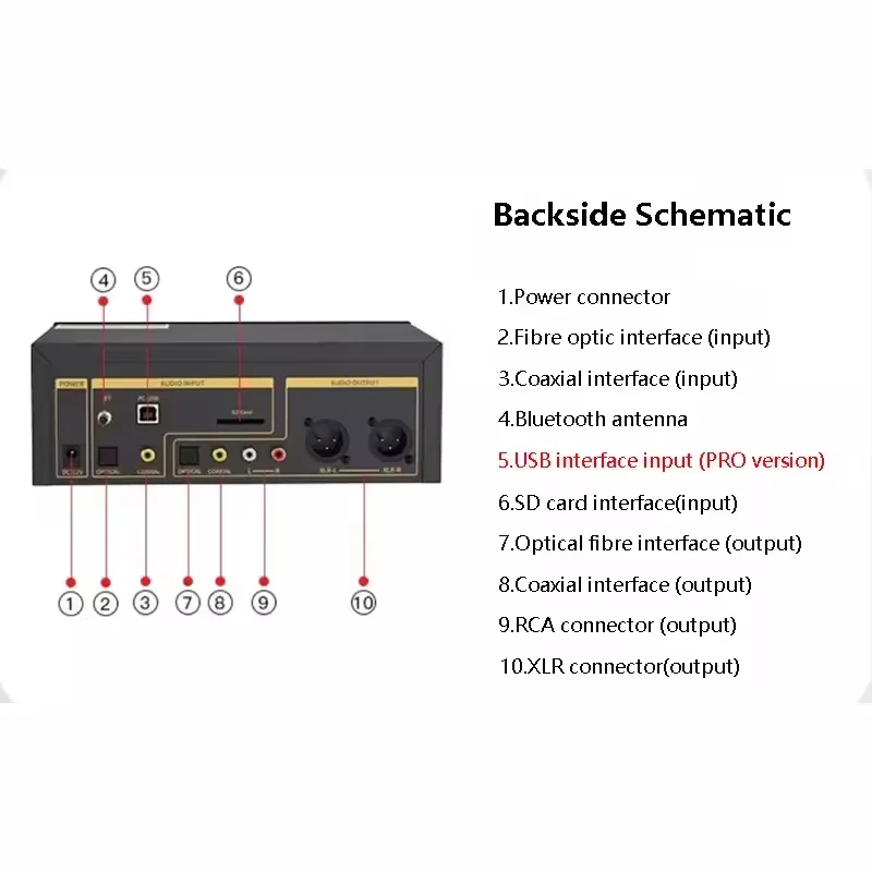 Flagship HIFI Digital Music Player ES9038Q2M DAC DSD512 Lossless Decoding Audio Decoder QCC5125 Bt 5.1 AMANERO USB