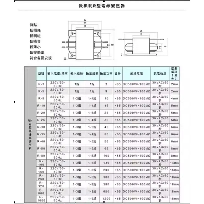 R Core Transformer 50W R35 Transformers 115V-230V To 2X250V 2X6.3V Copper Custom Shield Pre-Decoder DAC Audio Power Amplifier