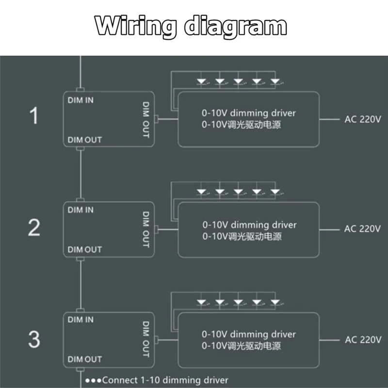 DC 0-10V สวิตช์ Dimmer Seriesable Sync Controller โรตารี่ ON/Off สําหรับ 0/1-10V LED ไดรเวอร์บัลลาสต์อิเล็กทรอนิกส์