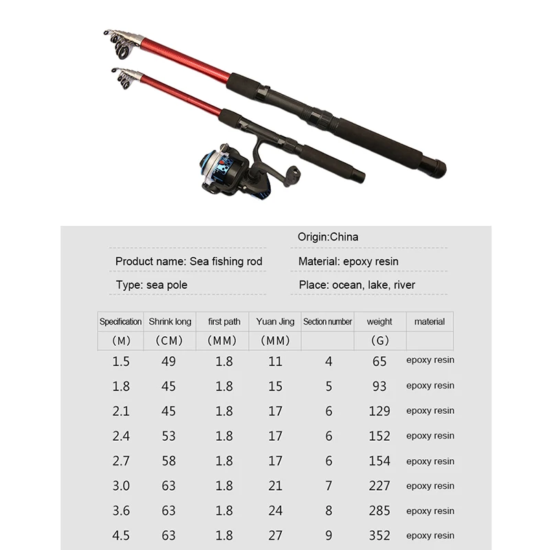 Vara de pesca de fibra de vidro, vara de pesca marítima super dura fundida 1.5-4.5 metros usada para iniciantes, vara de pesca leve e qualificada, 1 peça