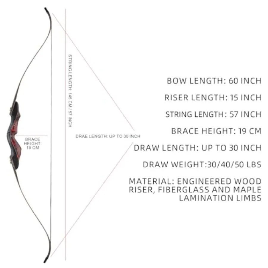 description