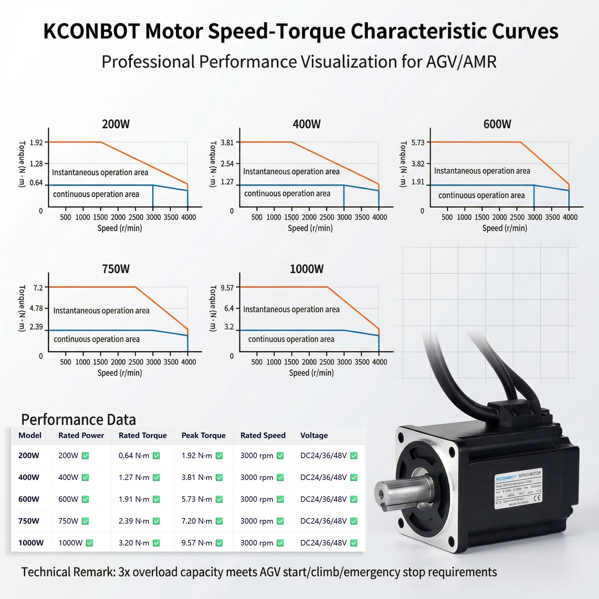 Agv Servo Motor 1000W 17 Bit Servo Motor 3000rpm Warehouse Handling Robot Mobile Robot 48V 3.2Nm