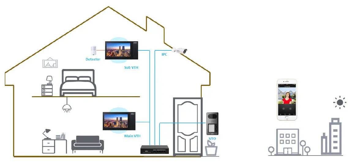 Dahua VTO3211D-P1-S2 VTO3211D-P2-S2 VTO3211D-P4-S2 IP 1/2/4-button Villa Door Station Video Doorbell Intercom Built-in Speaker