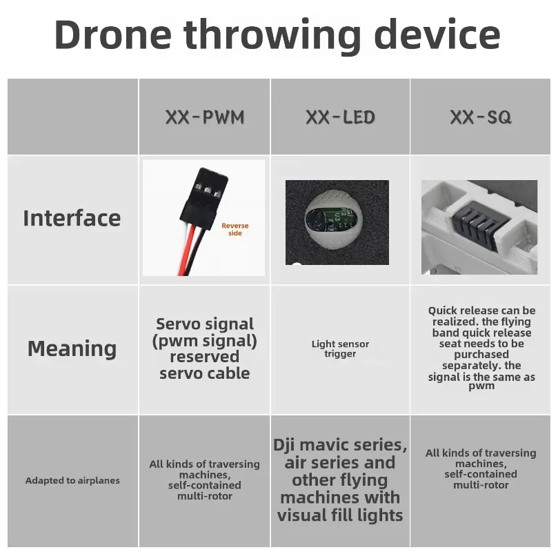 Drone Pin, Thrower, Royal Mavic2/3 Adaptation, Crossing, Pull Safety Ring