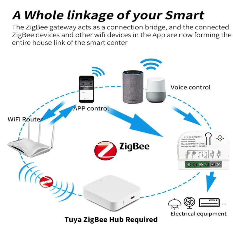 2 Gang Tuya ZigBee Smart Switch Module with Power Monitor Smart Home Automation Timer Relay for Alexa Google Home Smart Life