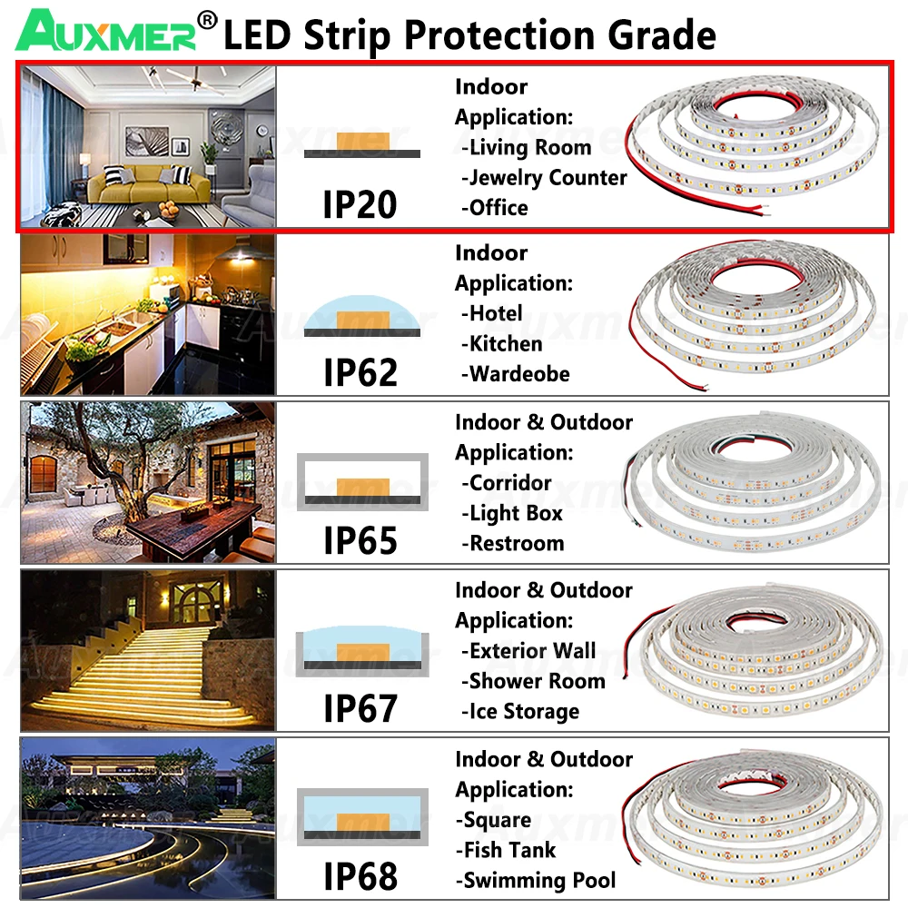 High Efficiency 2835 LED Strip Lights,130~150lm/W,80LEDs/m,160LEDs/m,240LEDs/m.DC12V/DC24V,Non-waterproof,for bedroom
