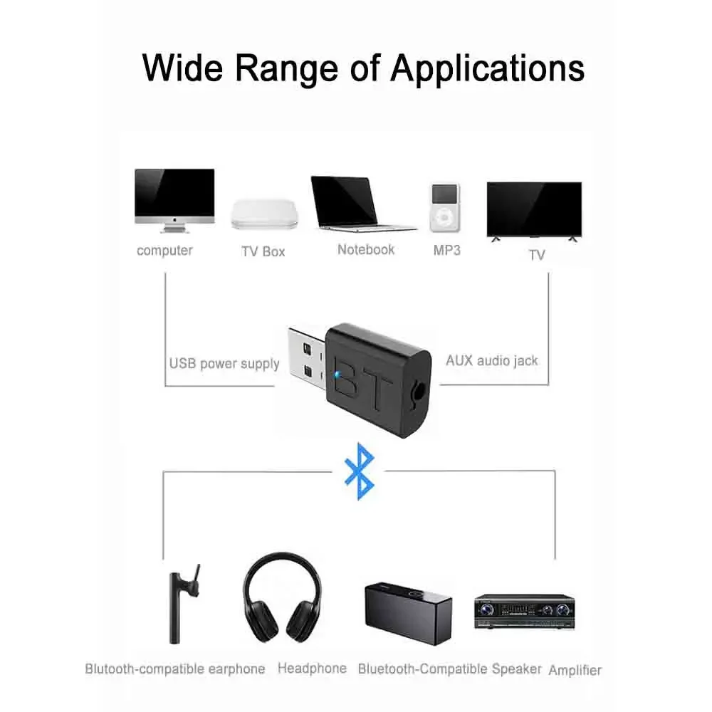 Wireless Audio Transmitter Receiver USB Bluetooth-Compatible 5.0 Adapter 2 In 1 Adapter with 3.5mm Cable for Car TV Speaker Aux