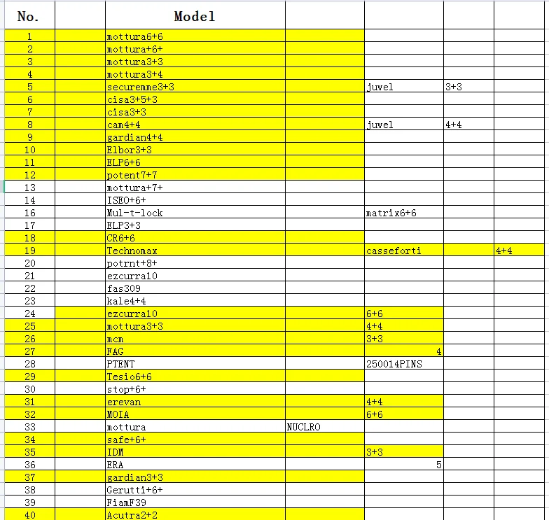 هاوشي ماجيك كيه رقم. 68 نجمة 3 + 3 الولايات المتحدة الأمريكية قفل مزدوج بت أقفال مفتاح رئيسي فك قفل فتاحة مفتاح ذكي أقفال لوازم #4