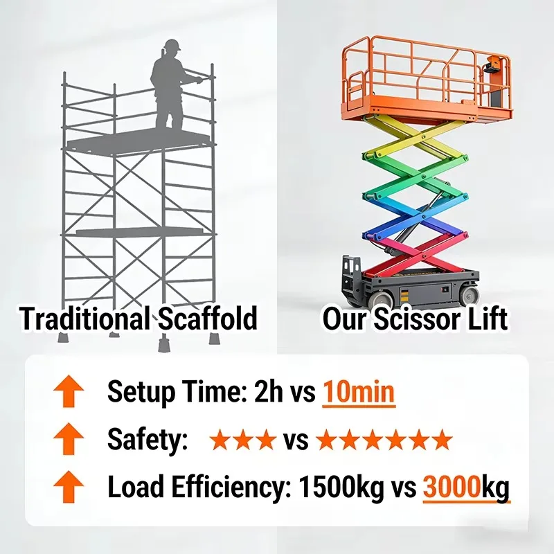 Customized High Quality Electric Self-Propelled Articulated Hydraulic Track Crawler Scissor Lift Anti-Skid Platform Aerial Const