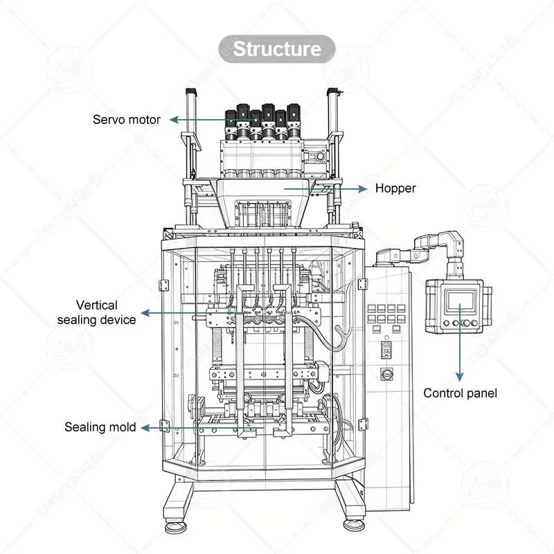 Customized Black Pepper Curry Masala Powder Bag Packing Multi Lane Stick Sachet Packaging Machine Granule Packaging Machine