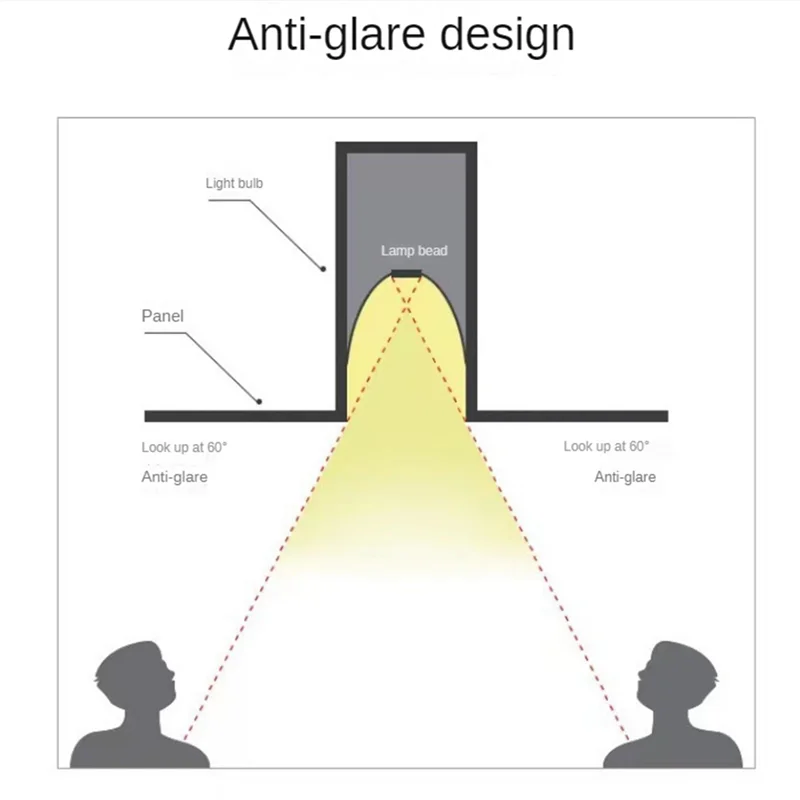 Anti-Glare LED Spotlight, Dimmable Recessed Downlight