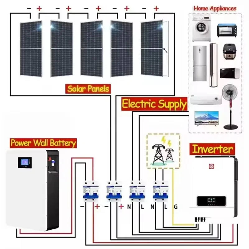 Paneles Sistema de energía solar 5000w Kit solar para el hogar Kit de configuración de panel solar Precio completo
