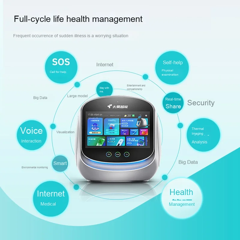 AI Health Robot Home Sub-Health Thermal Imaging Intelligent Detection Device for Blood Sugar Uric Acid Blood Service Equipment