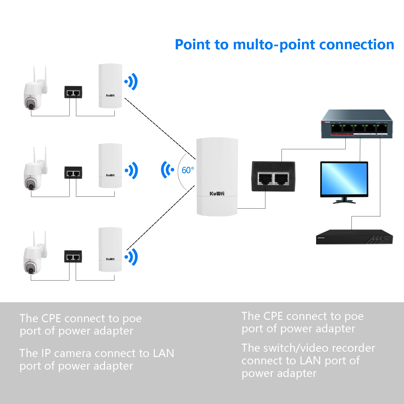 Kuwfi 300 MBit/s Outdoor-WLAN-Router 2,4g Wireless Bridge Router Langstrecken-Extender Punkt zu Punkt 1km WLAN-Abdeckung für die Kamera